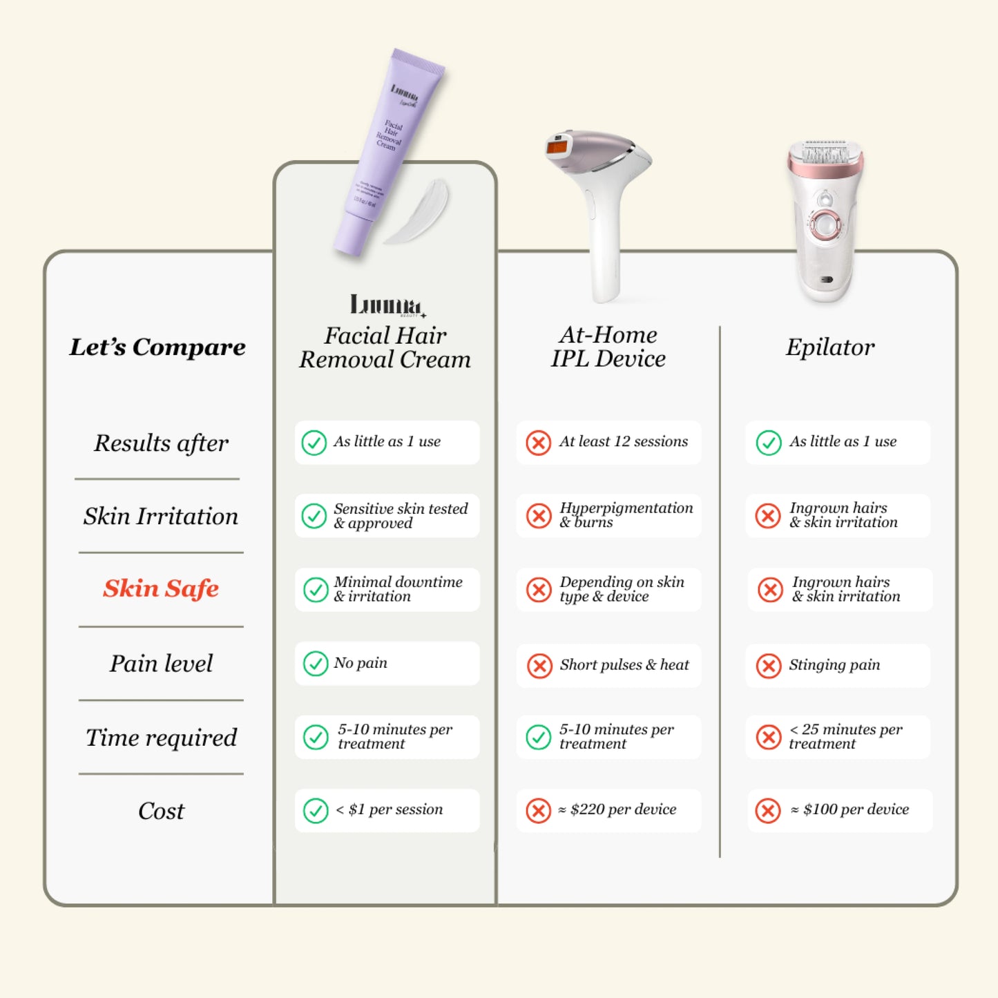Facial Hair Removal Cream