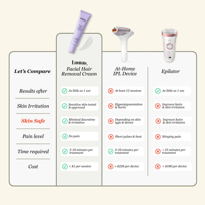 Facial Hair Removal Cream